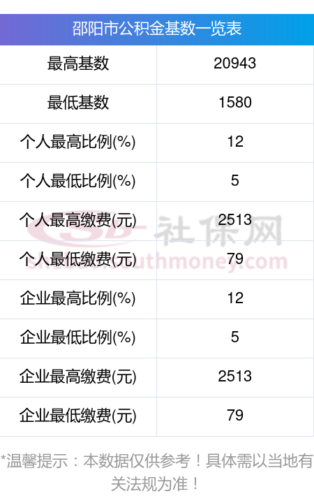 最新公积金卡回收比例是多少方法分析(最方便真实的上海公积金卡被吞了怎么办方法)