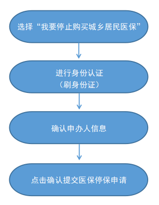 最新怎样跟药店的人说套公积金卡方法分析(最方便真实的上海药店有公积金吗方法)