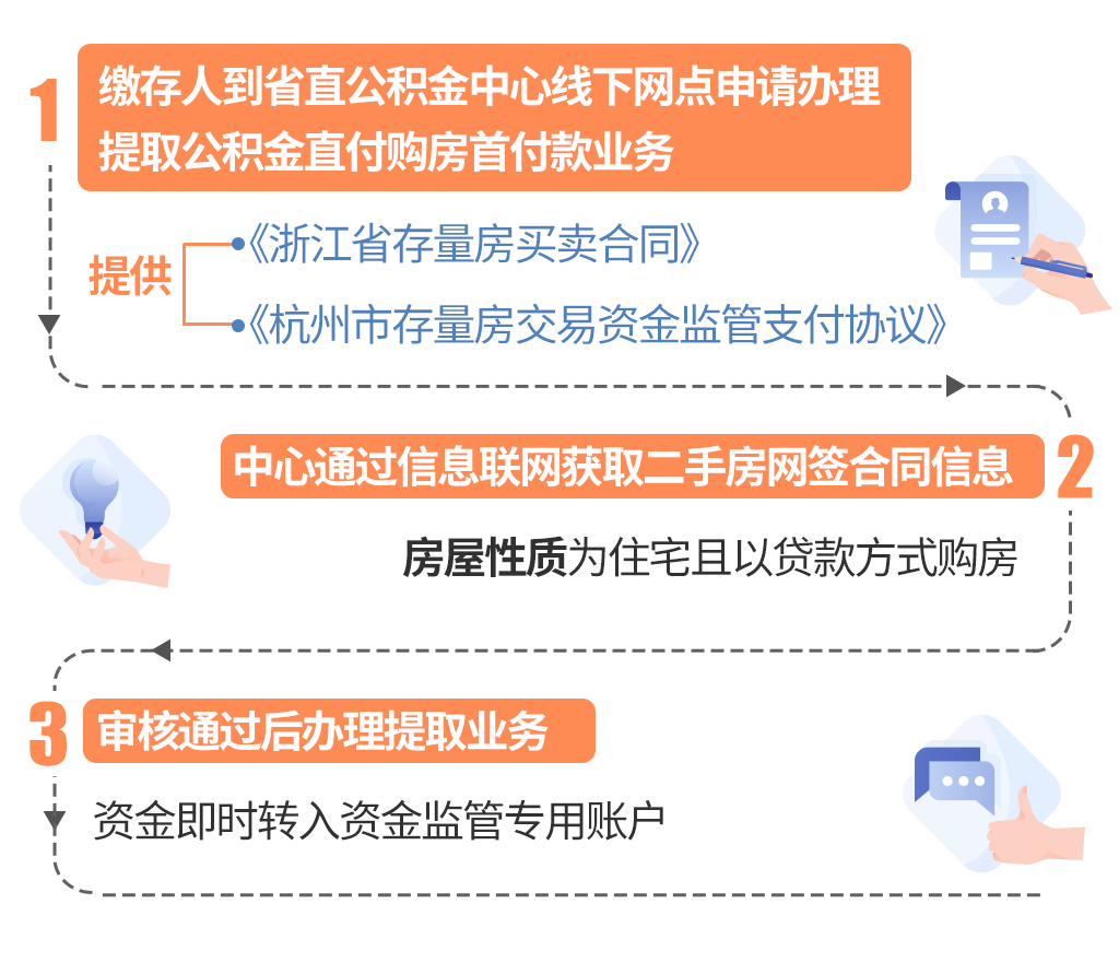 最新线下套公积金卡联系方式方法分析(最方便真实的上海线下公积金怎么提取方法)