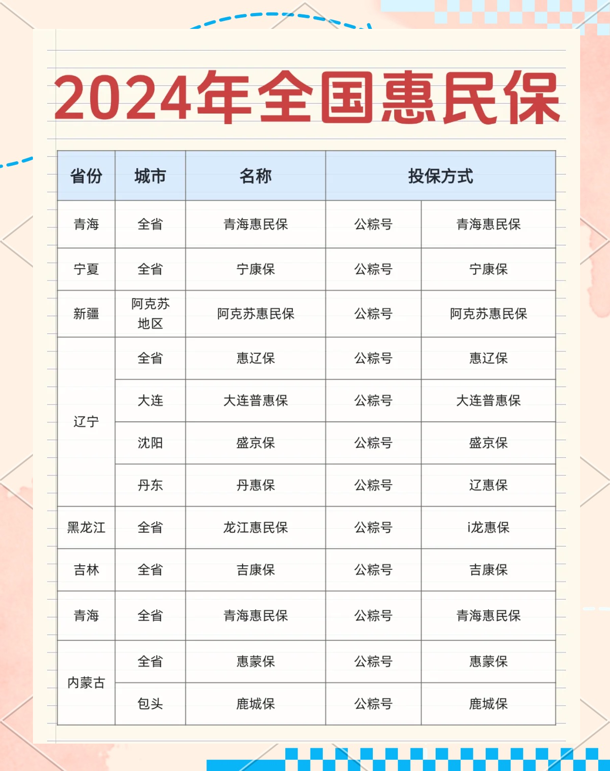 最新城市惠民保障怎么取消方法分析(最方便真实的上海如何取消惠民保自动微信扣款方法)
