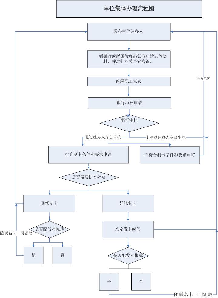 最新公积金卡网上激活流程图方法分析(最方便真实的上海公积金卡网上激活流程图片方法)