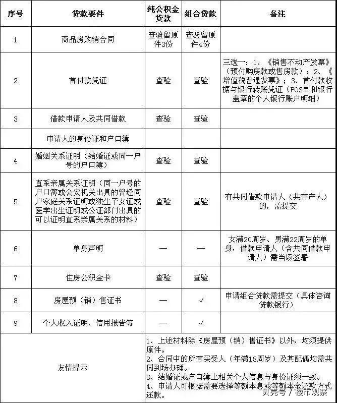 最新昆山高价回收公积金卡联系方式方法分析(最方便真实的上海昆山高价回收公积金卡联系方式电话方法)