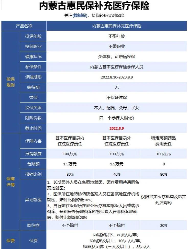 最新惠民保为什么直接从公积金里扣方法分析(最方便真实的上海惠民保可以用社保卡支付吗方法)