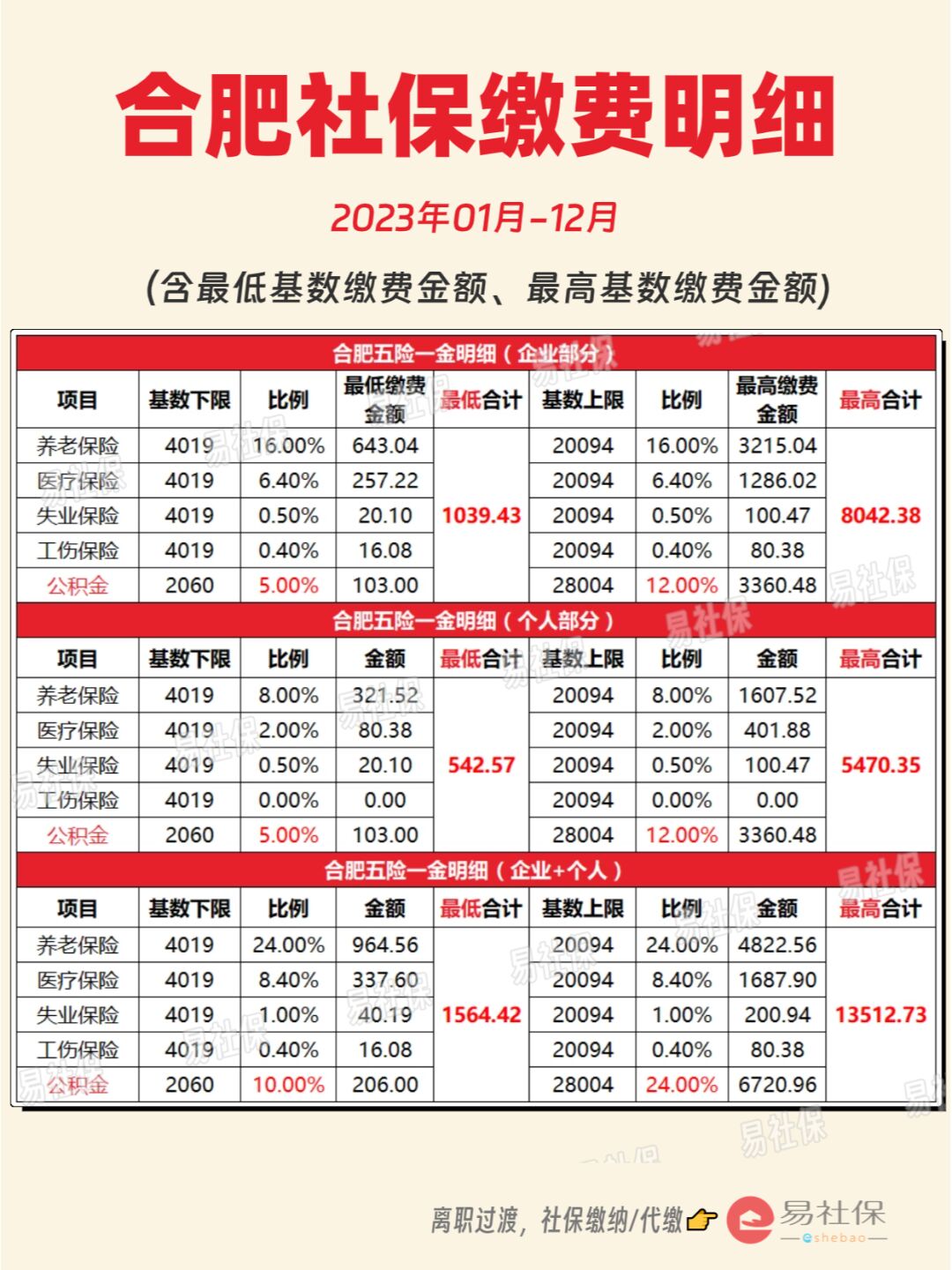 最新灵活就业公积金8%和5%区别方法分析(最方便真实的上海灵活就业人公积金2020年最新政策方法)