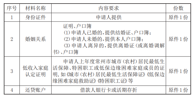 最新常州公积金卡惠民保险代扣怎么取消方法分析(最方便真实的上海常州公积金卡惠民保险代扣怎么取消不了方法)