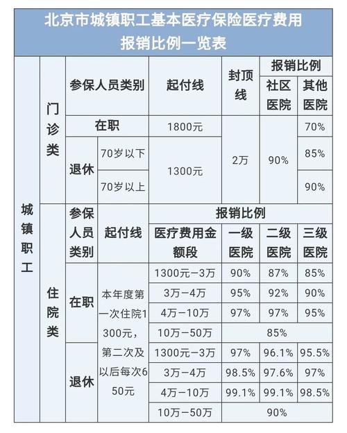 最新医院报销80%计算公式方法分析(最方便真实的上海医院报销80%怎么算方法)