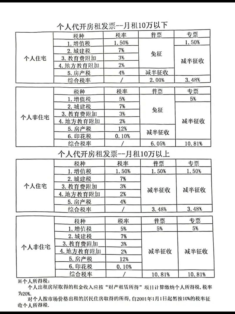 最新税率13%是乘以多少方法分析(最方便真实的上海税率13%,税额怎么算方法)