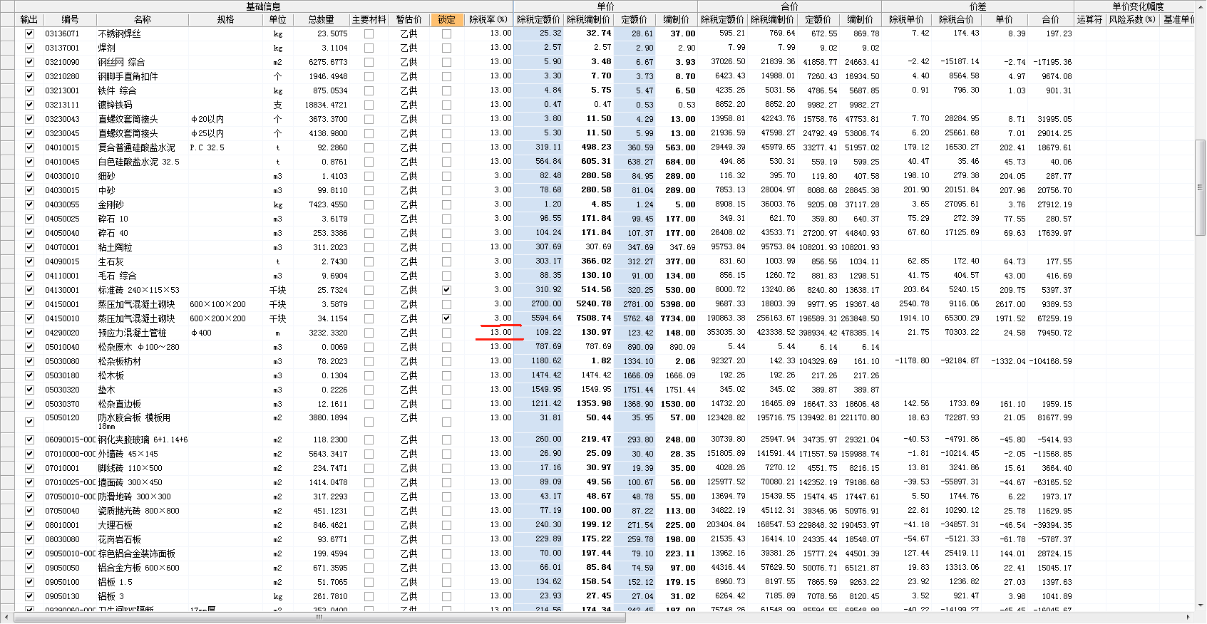 最新税率13%是乘以多少方法分析(最方便真实的上海税率13%,税额怎么算方法)