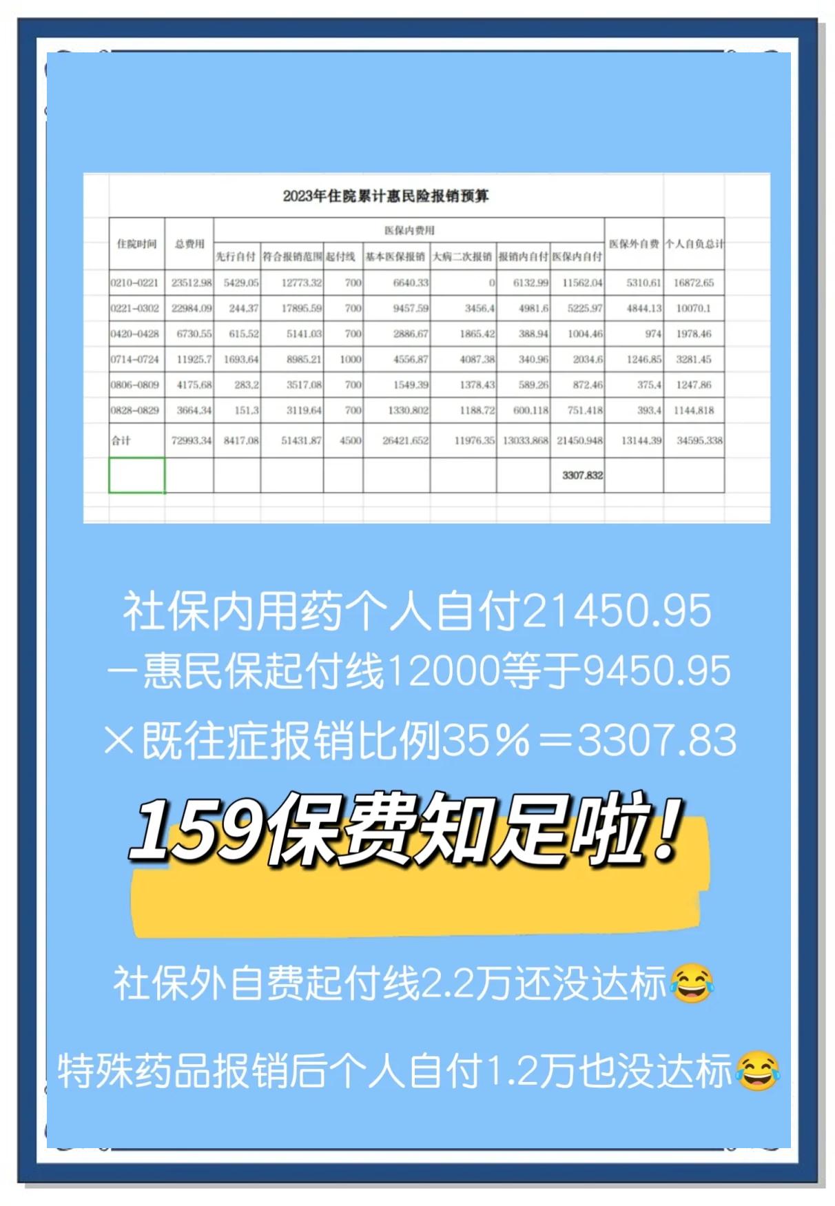 最新惠民保险怎么买方法分析(最方便真实的上海十堰市惠民保险怎么买方法)