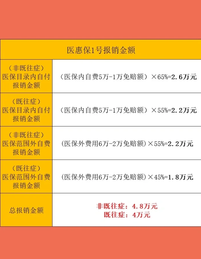 最新惠民保险怎么买方法分析(最方便真实的上海十堰市惠民保险怎么买方法)