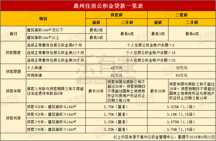 最新24小时高价回收公积金东莞方法分析(最方便真实的上海东莞取公积金方法)