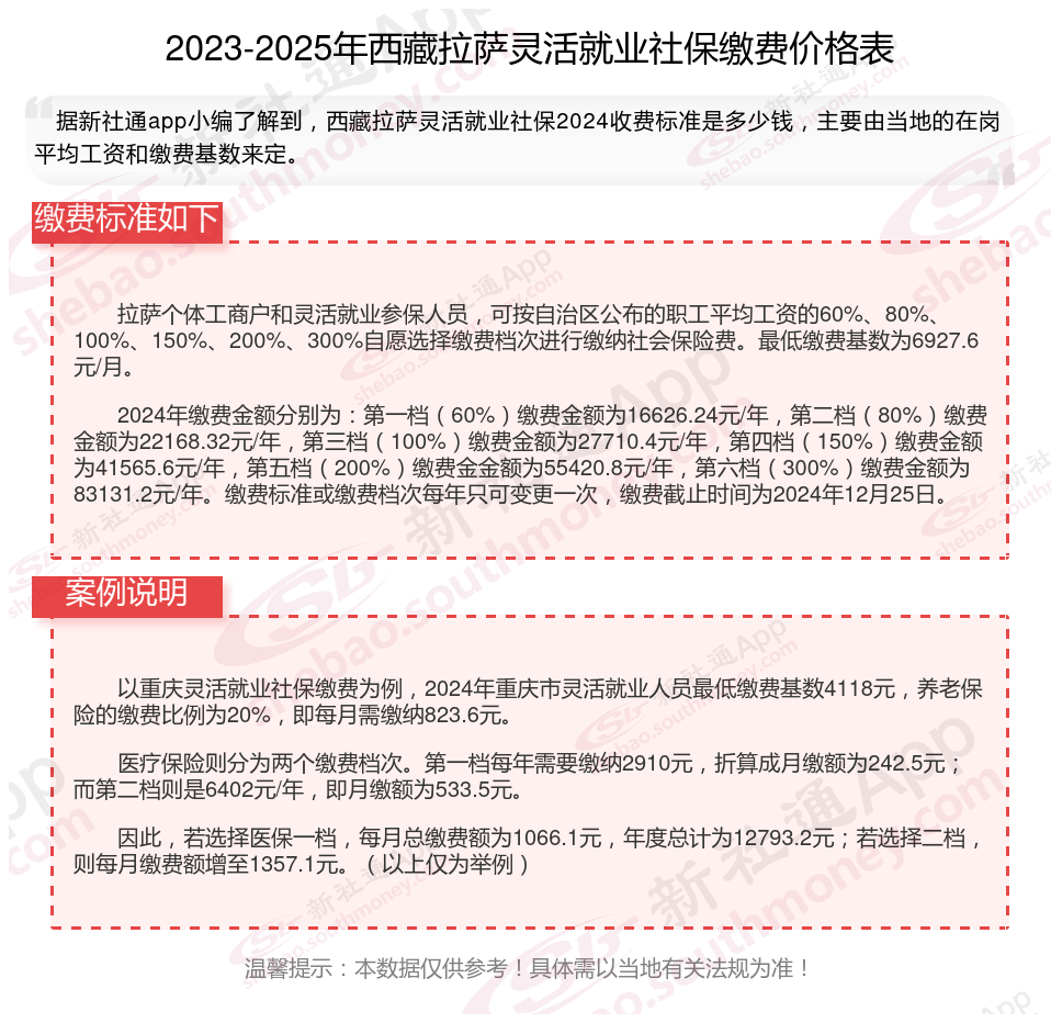 最新社保不想交了可以退吗方法分析(最方便真实的上海个人灵活社保不想交了可以退吗方法)