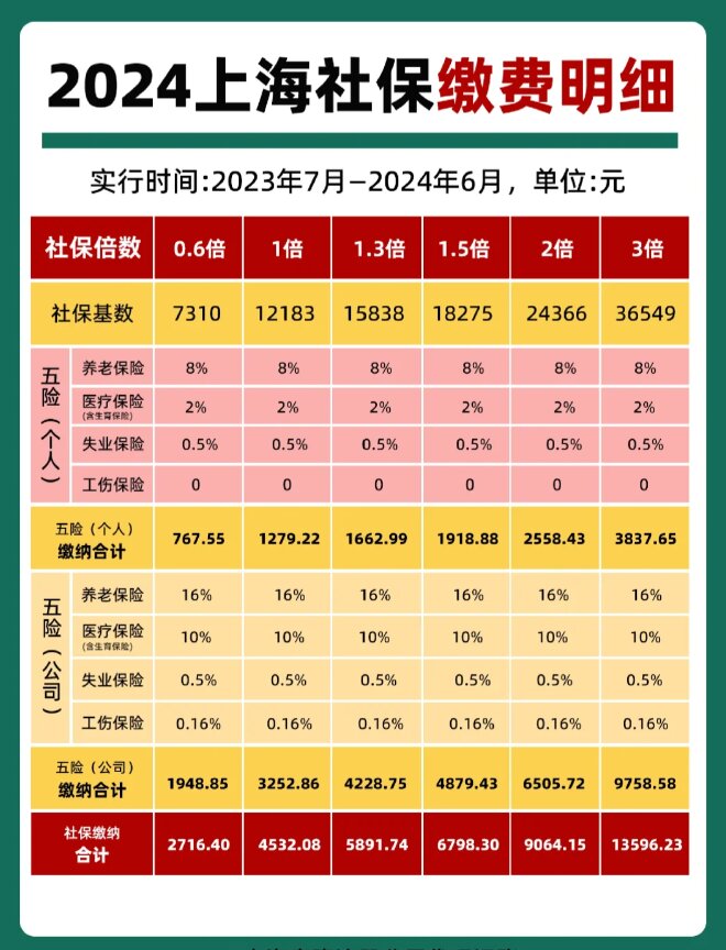 最新套公积金卡联系方式2024方法分析(最方便真实的上海公积金卡领取流程方法)
