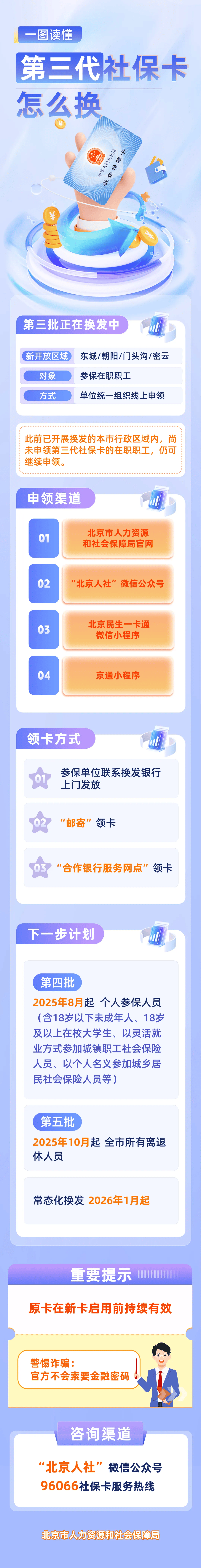 最新社保卡和公积金卡是一张卡吗方法分析(最方便真实的上海社保卡跟公积金卡方法)