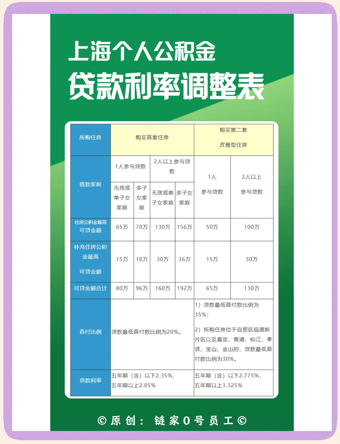 最新上海哪有套公积金卡的方法分析(最方便真实的上海上海公积金用什么银行卡方法)