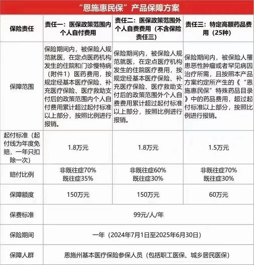 最新惠民保险怎么报销方法分析(最方便真实的上海湖南省惠民保险怎么报销方法)