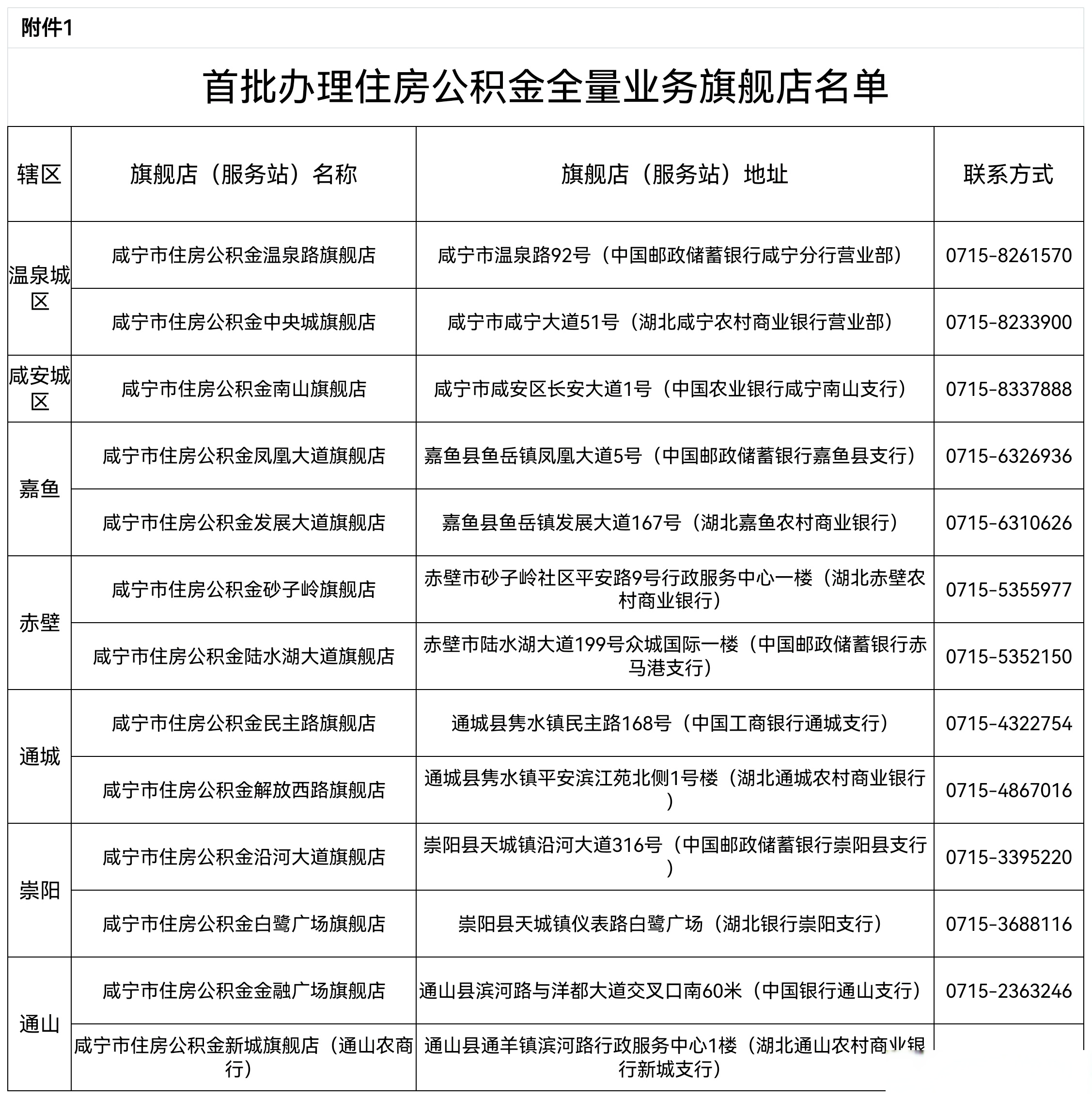最新中介公积金卡怎么取现方法分析(最方便真实的上海公积金中介怎么提取方法)