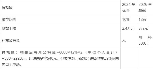 最新套公积金卡联系方式2025方法分析(最方便真实的上海公积金套现公司电话方法)