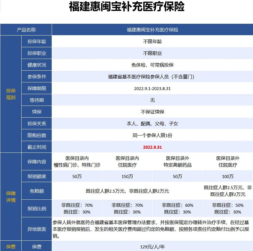 最新惠民保险158元方法分析(最方便真实的上海惠民保险69元方法)