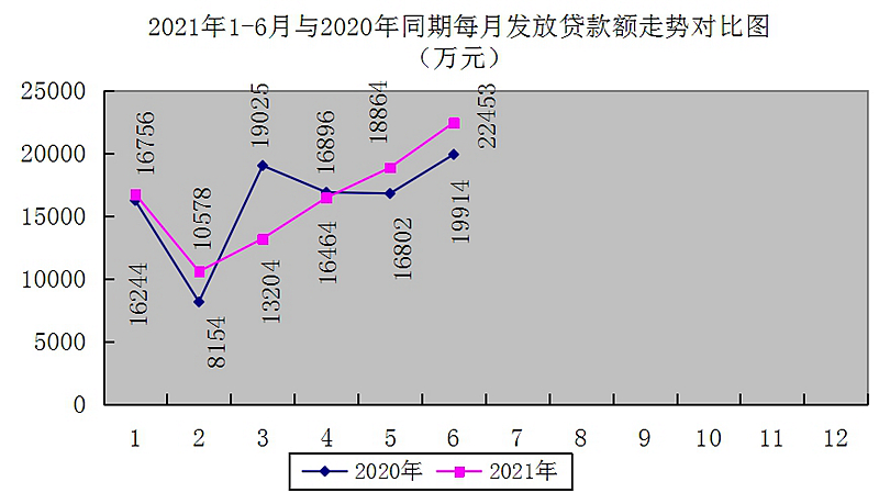 最新南京回收公积金卡金额方法分析(最方便真实的上海南京 公积金卡方法)