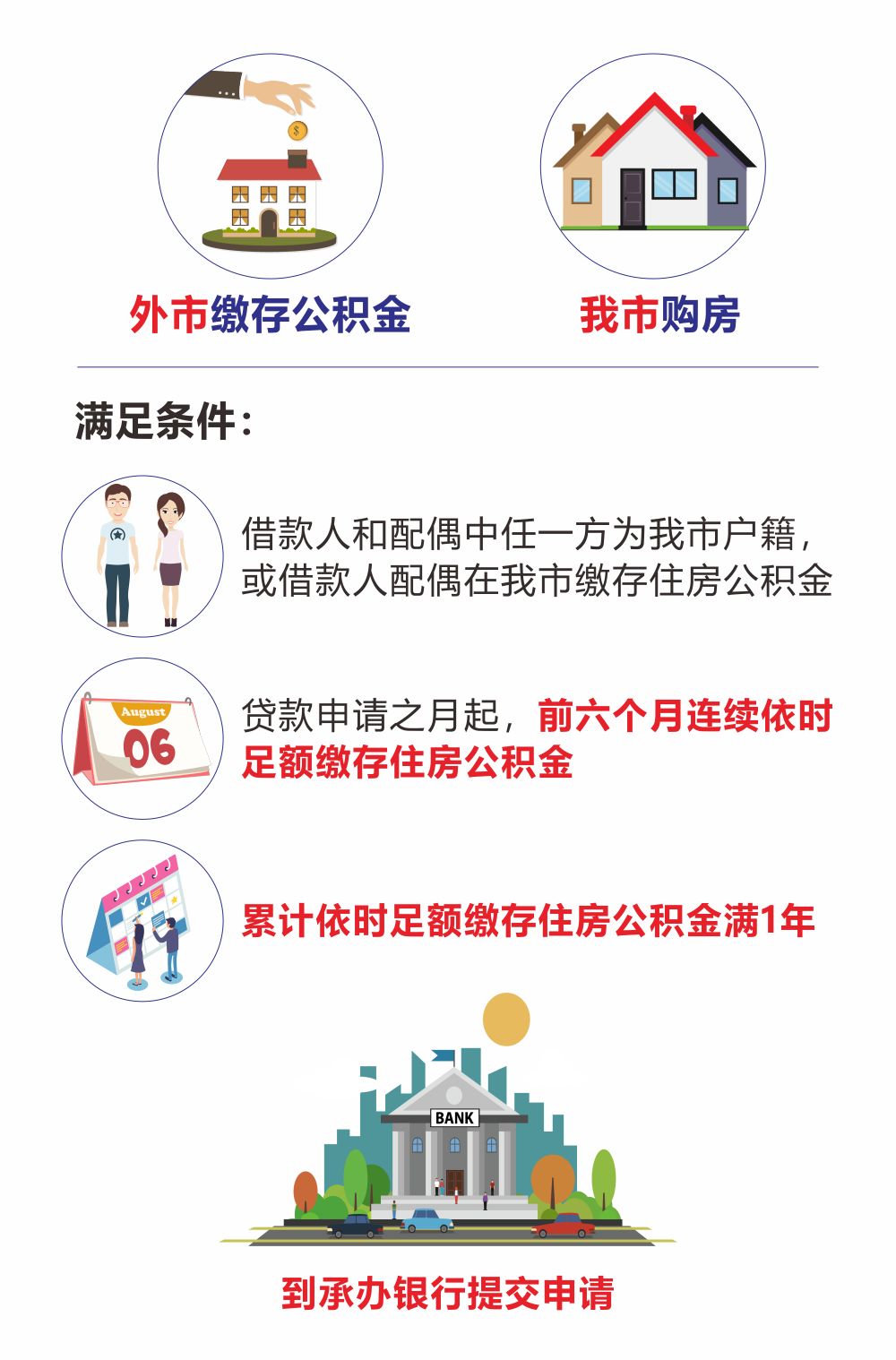 最新我公积金套现了6000元怎么办方法分析(最方便真实的上海公积金套现会影响后期买房贷款吗方法)