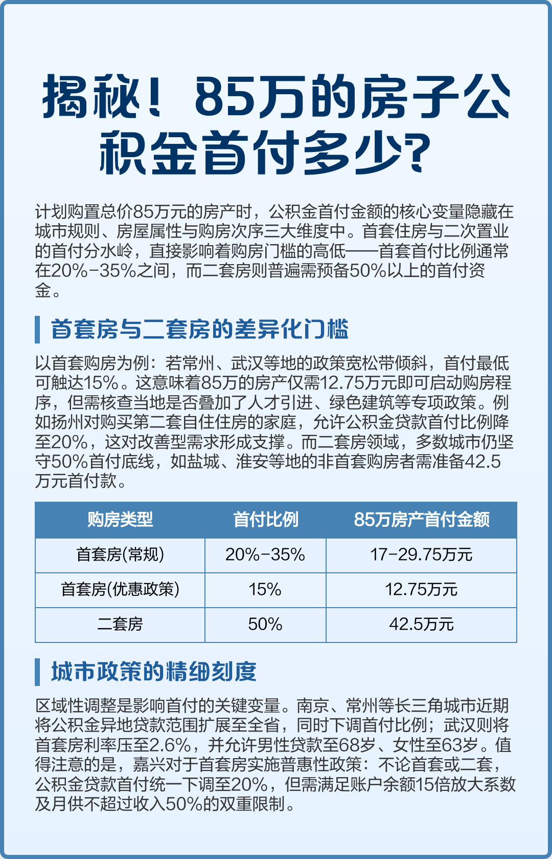 最新公积金报销85%怎么算方法分析(最方便真实的上海住房公积金报销多少方法)