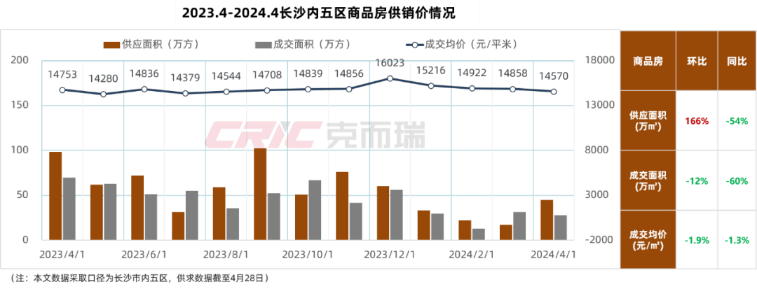 最新长沙公积金卡套现回收商家方法分析(最方便真实的上海湖南公积金套现方法)