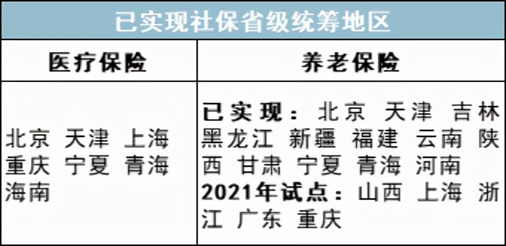 最新公积金卡里统筹的钱会过期吗方法分析(最方便真实的上海关于公积金的统筹,说几句方法)